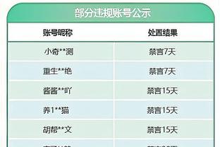 合同280万美元！76人官方：球队正式签下老将凯尔-洛瑞